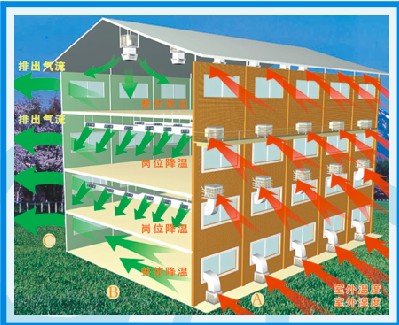 環保空調通(tōng)風降溫示意圖